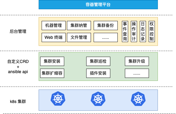 容器管理平台 (3)